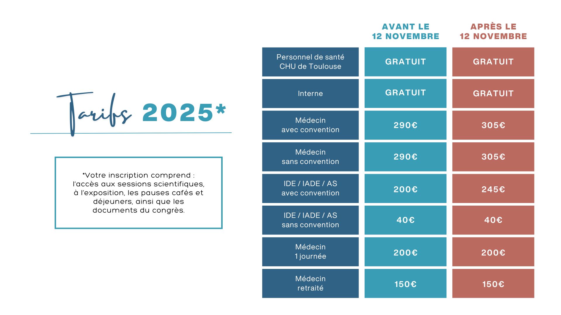 Tarif 2025
